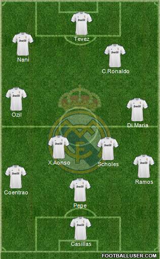 R. Madrid Castilla Formation 2011
