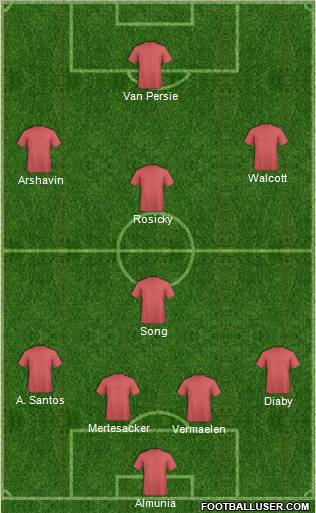 Arsenal Formation 2011