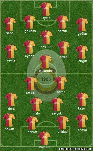 Galatasaray SK Formation 2011