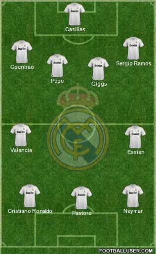 Real Madrid C.F. Formation 2011