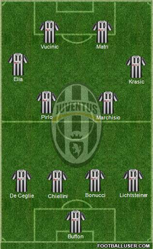Juventus Formation 2011