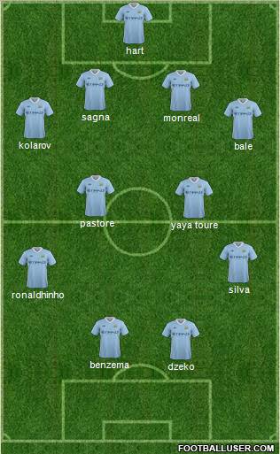 Manchester City Formation 2011