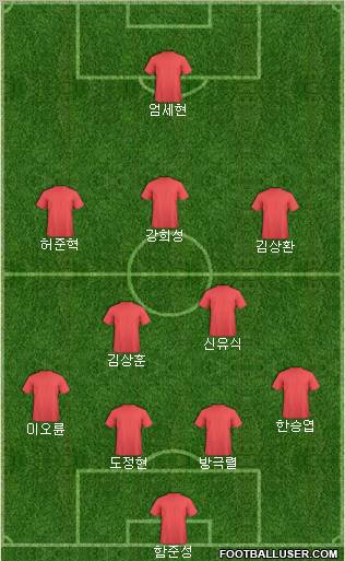 Dream Team Formation 2011