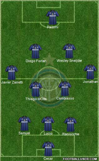 F.C. Internazionale Formation 2011