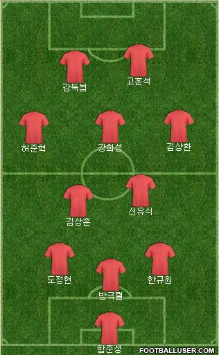 Dream Team Formation 2011