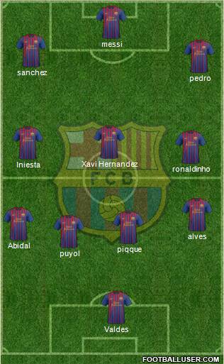F.C. Barcelona Formation 2011