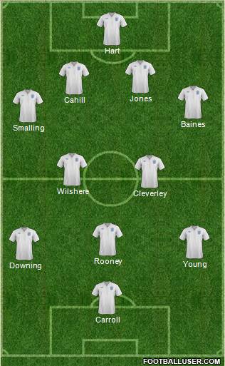 England Formation 2011