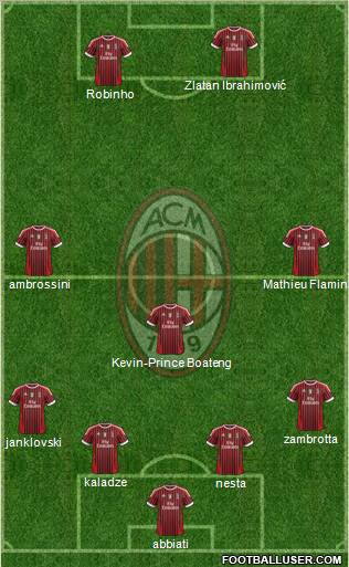 A.C. Milan Formation 2011