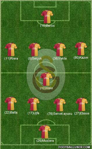 Galatasaray SK Formation 2011