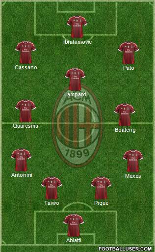 A.C. Milan Formation 2011