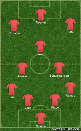 Champions League Team Formation 2011