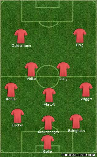 Dream Team Formation 2011