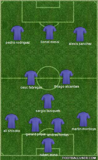 Champions League Team Formation 2011