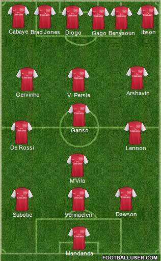 Arsenal Formation 2011