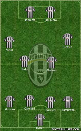 Juventus Formation 2011
