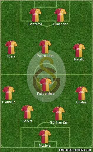 Galatasaray SK Formation 2011