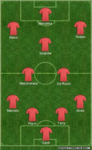 Champions League Team Formation 2011
