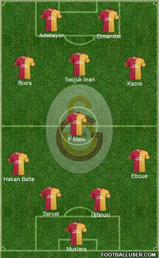 Galatasaray SK Formation 2011
