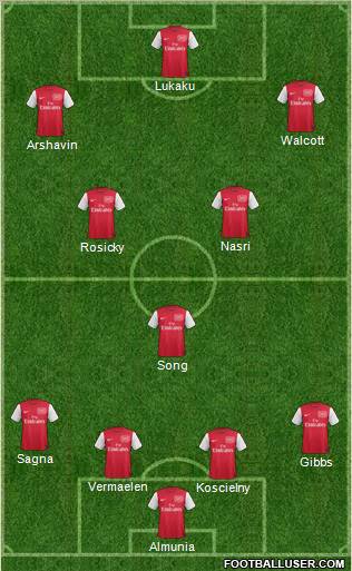 Arsenal Formation 2011