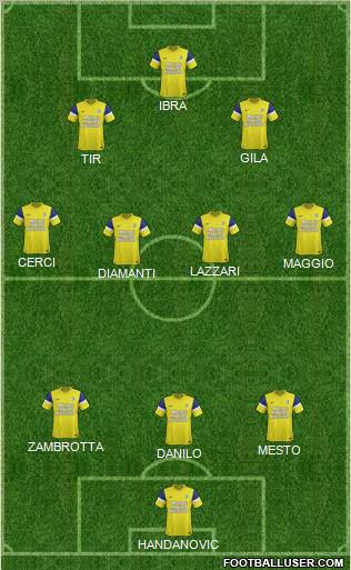 Champions League Team Formation 2011