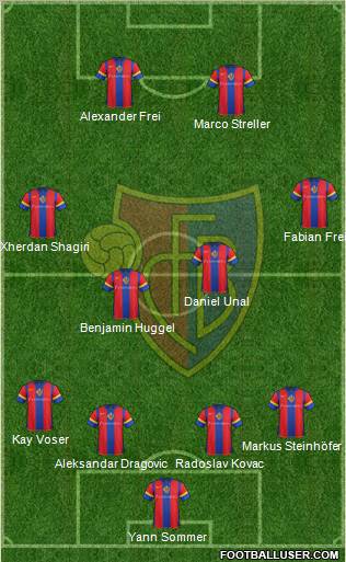 FC Basel Formation 2011