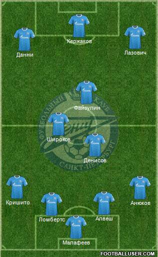 Zenit St. Petersburg Formation 2011