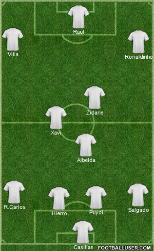 Fifa Team Formation 2011