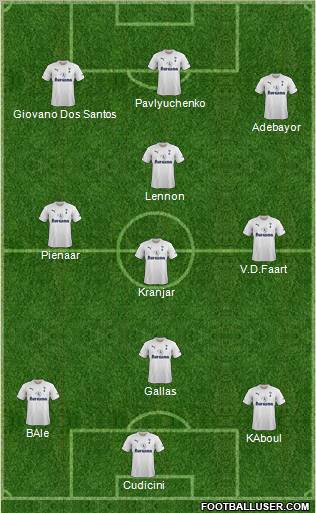 Tottenham Hotspur Formation 2011