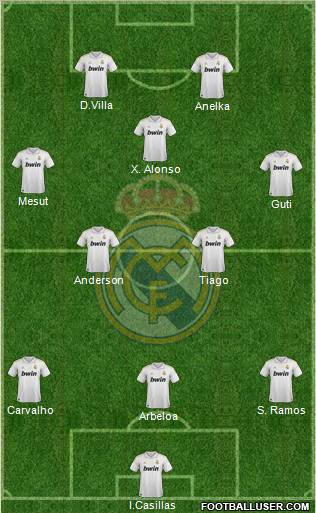 Real Madrid C.F. Formation 2011