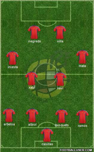Spain Formation 2011