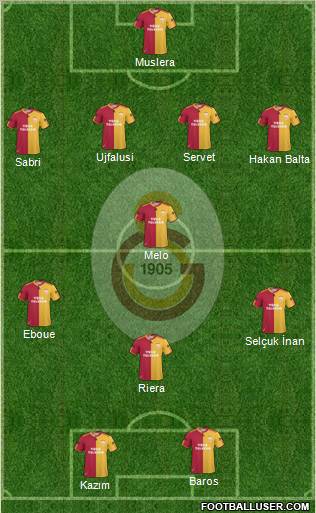 Galatasaray SK Formation 2011