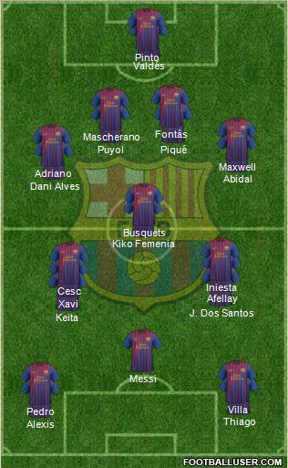 F.C. Barcelona Formation 2011