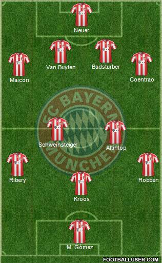 FC Bayern München Formation 2011