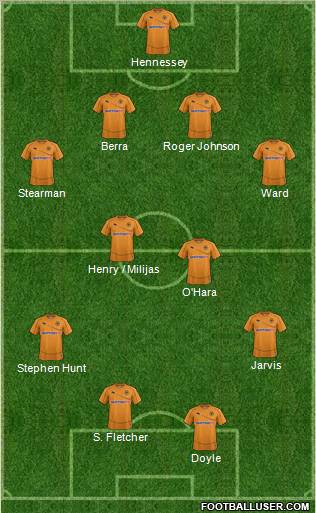 Wolverhampton Wanderers Formation 2011