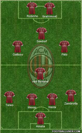 A.C. Milan Formation 2011