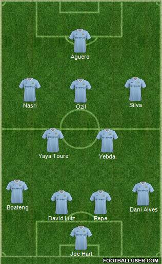 Manchester City Formation 2011