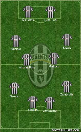 Juventus Formation 2011