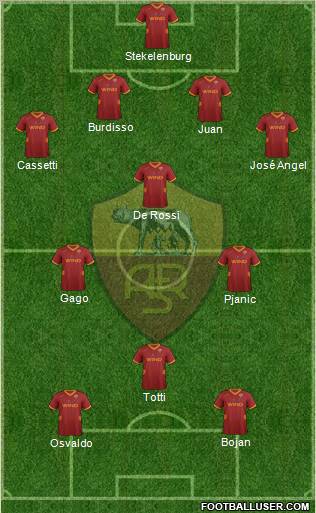 AS Roma Formation 2011