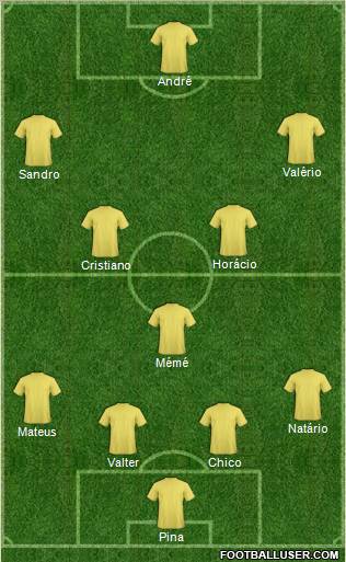 Football Manager Team Formation 2011