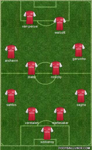Arsenal Formation 2011