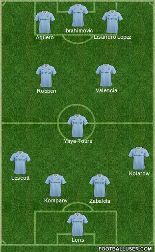 Manchester City Formation 2011
