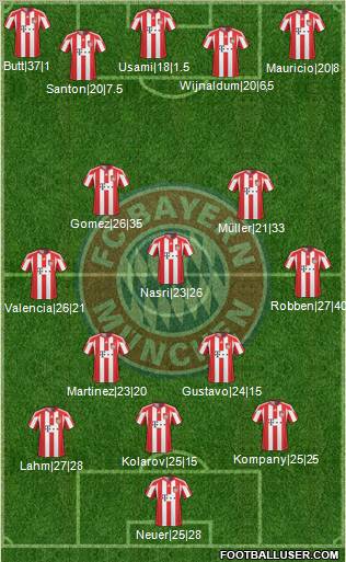 FC Bayern München Formation 2011