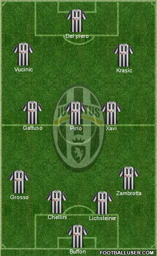 Juventus Formation 2011