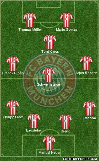 FC Bayern München Formation 2011
