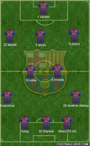 F.C. Barcelona Formation 2011