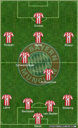 FC Bayern München Formation 2011
