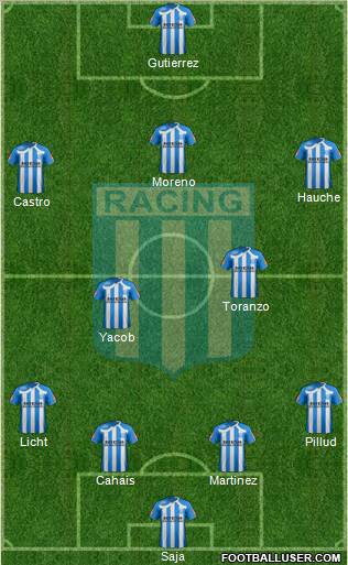 Racing Club Formation 2011