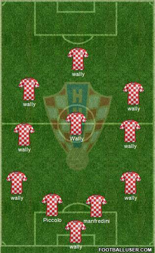 Croatia Formation 2011