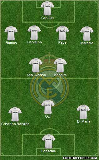 Real Madrid C.F. Formation 2011