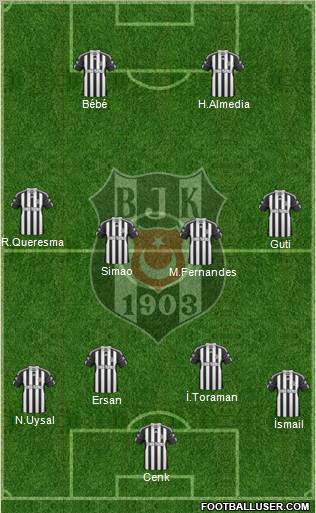 Besiktas JK Formation 2011